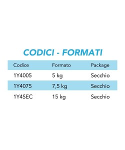 CODICI FORMATI